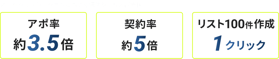 自社シミュレーションに基づく標準シナリオ試算値