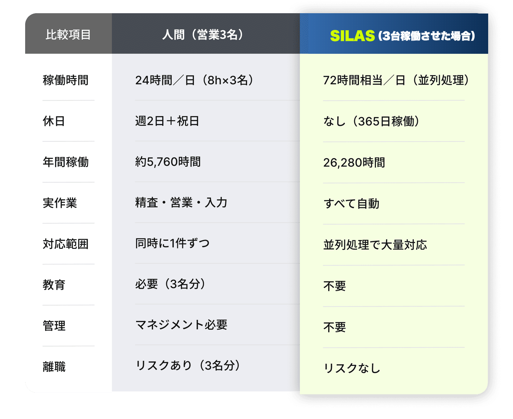 比較表