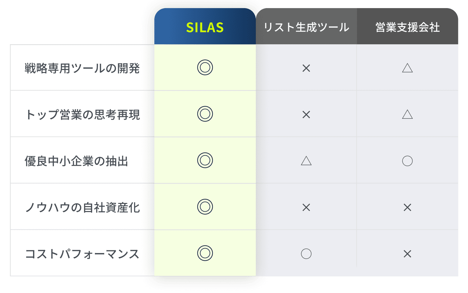 比較表